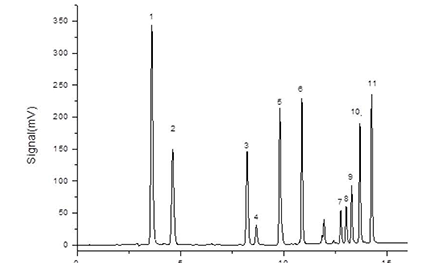 空心膠囊中色素檢測(cè) HPLC 解決方案