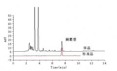 化妝品(酮麝香)