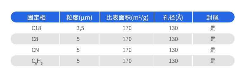 Hypersil BDS填料參數