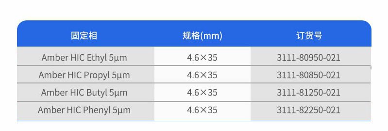 Amber疏水色譜柱訂購參數(shù)