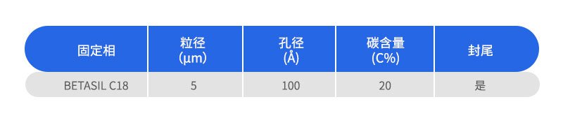 BETASIL填料分析柱參數(shù)