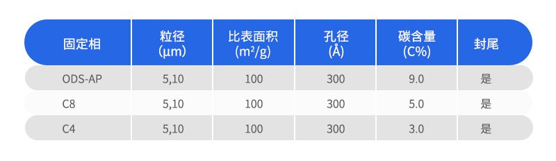 SinoChrom蛋白質柱參數