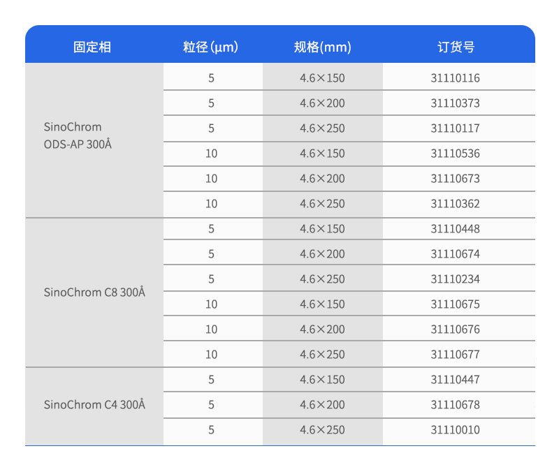 SinoChrom蛋白質柱訂購參數