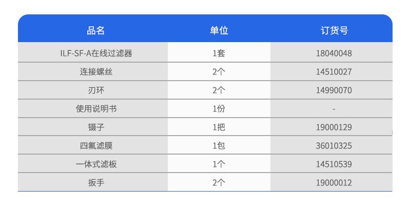 ILF-SF-A在線過濾器訂購參數