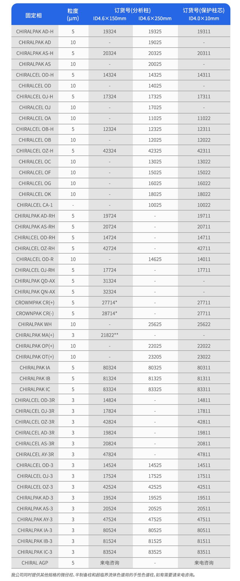 Daicel(大賽璐)色譜柱參數