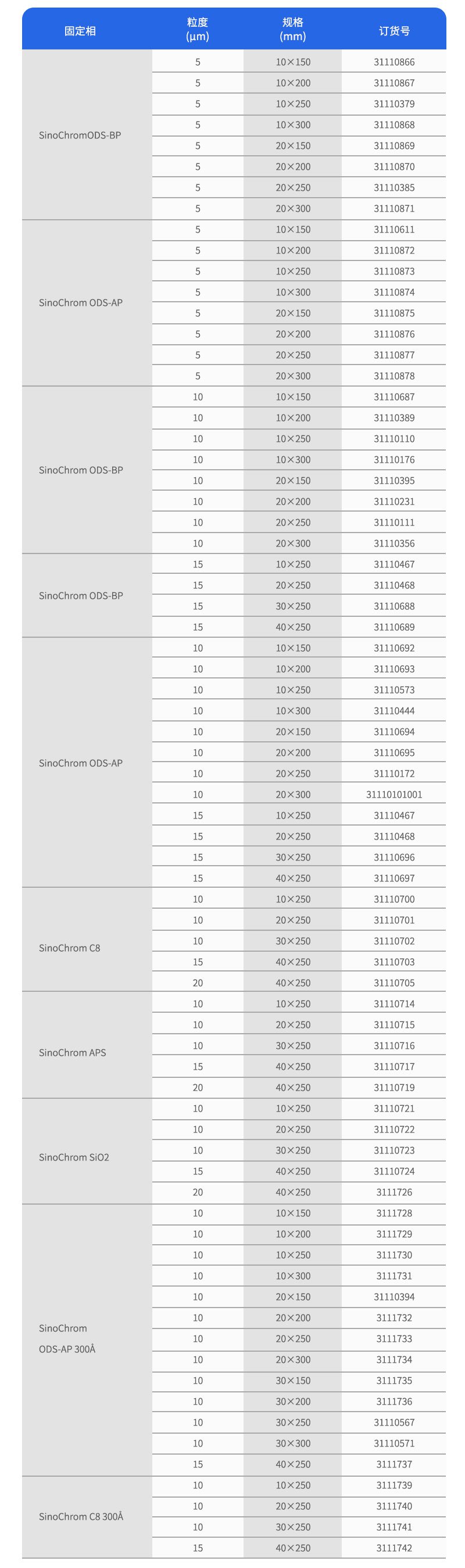 半制備/制備型液相色譜柱參數(shù)