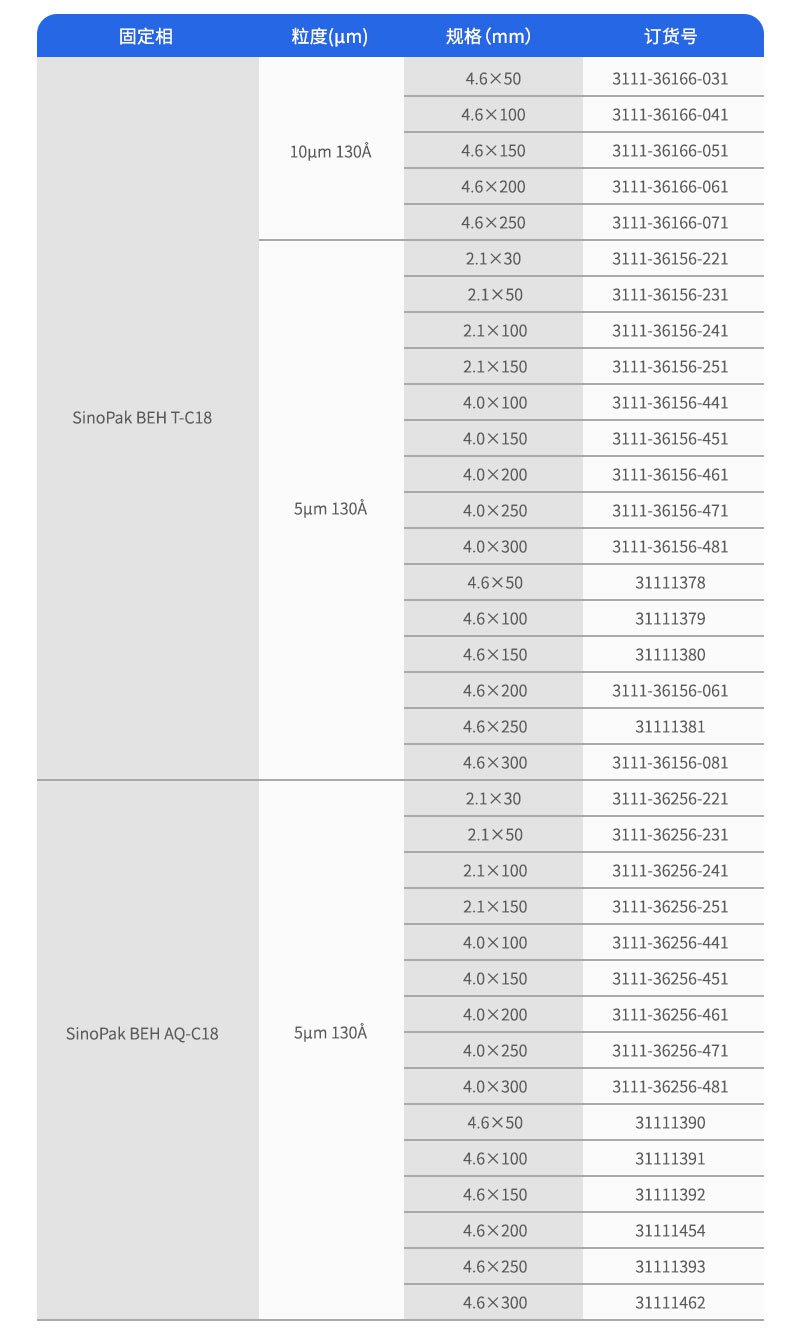 SinoPak BEH 分析柱