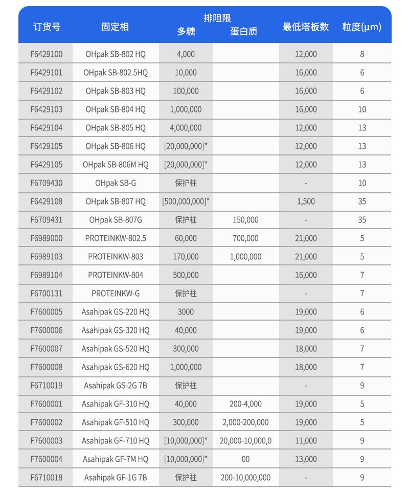 凝膠過濾色譜柱訂貨參數
