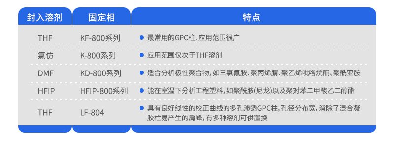 凝膠滲透色譜柱(GPC,以有機溶劑為流動相)