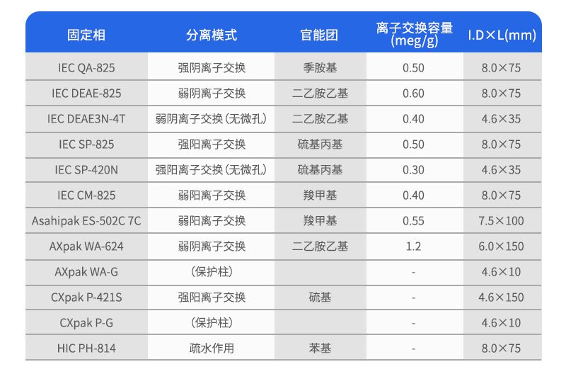 SEC標樣訂貨參數