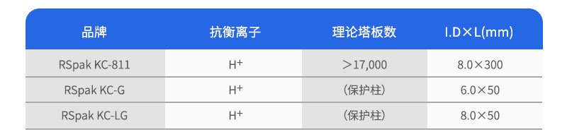 有機酸專用柱訂貨參數