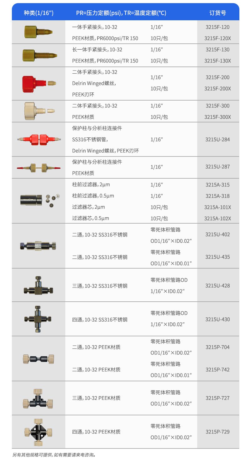 Upchurch液相色譜配件