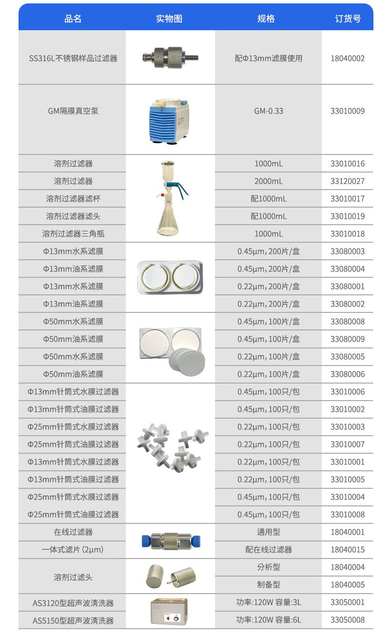 過濾裝置訂貨參數