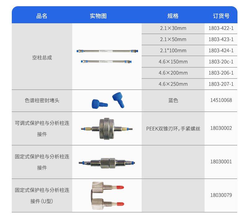 色譜柱配件訂貨參數