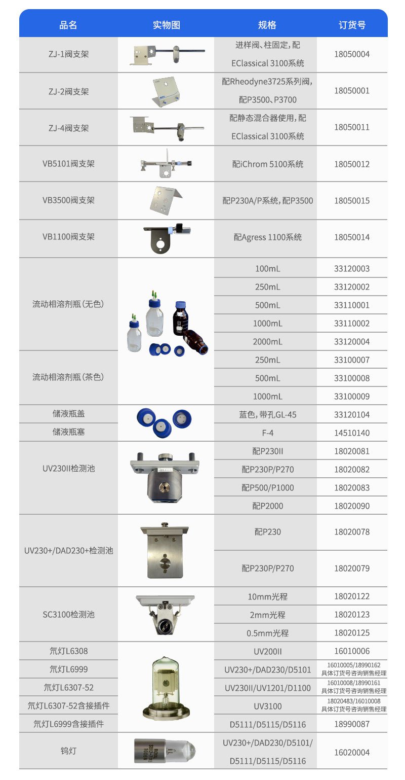 液相色譜儀配件訂貨參數