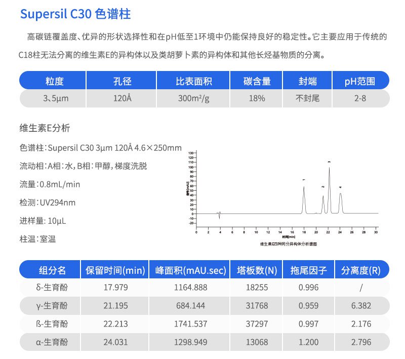 Supersil C30色譜柱