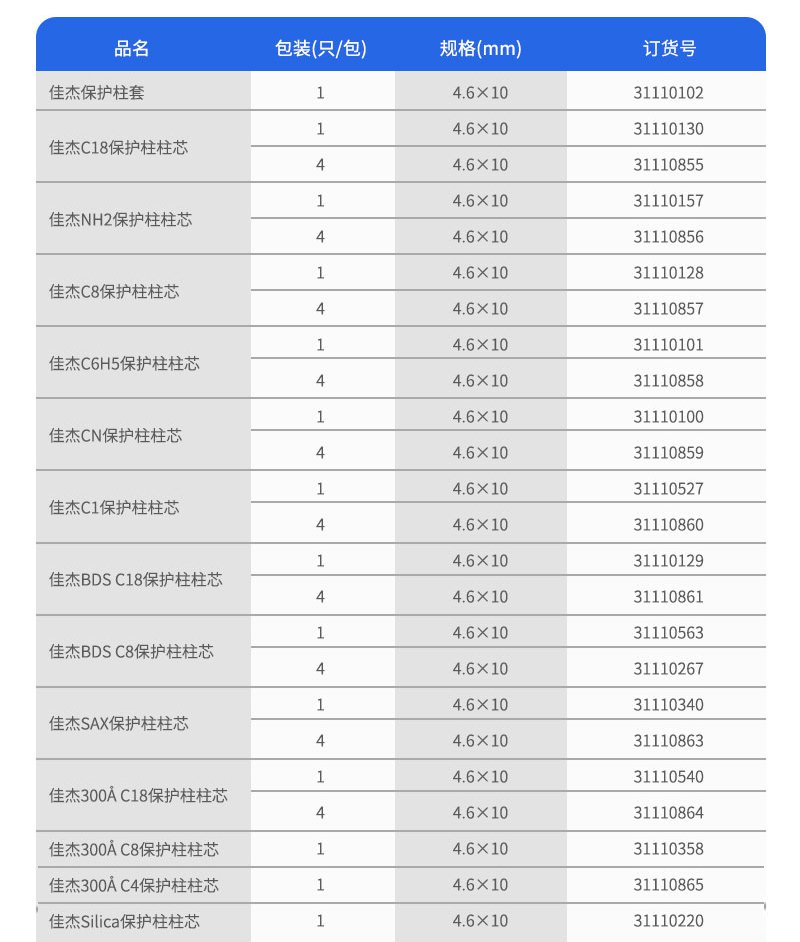 佳杰分析柱保護柱