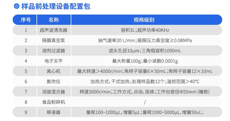 樣品前處理設備配置包