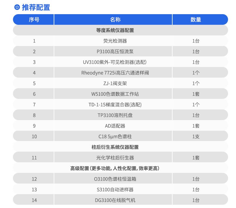 黃曲霉毒素分析系統推薦配置
