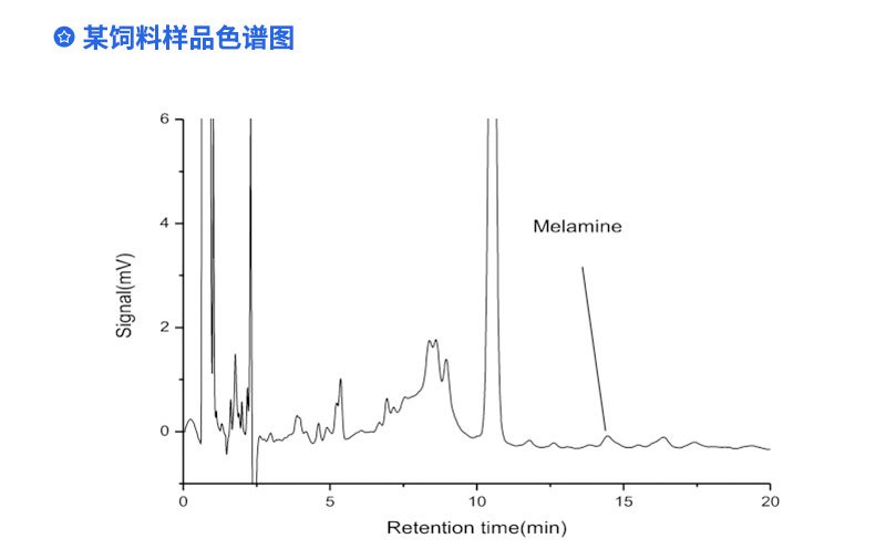 某飼料樣品色譜圖