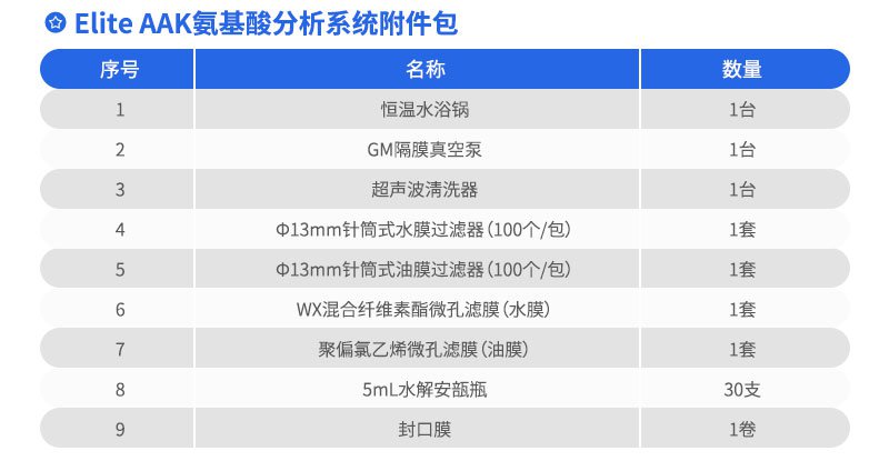 Elite-AAK-氨基酸分析系統附件包