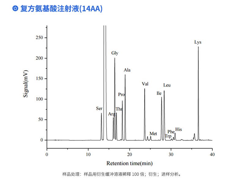 復方氨基酸注射液(14AA)