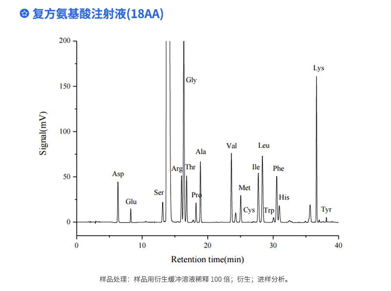 復方氨基酸注射液(18AA)