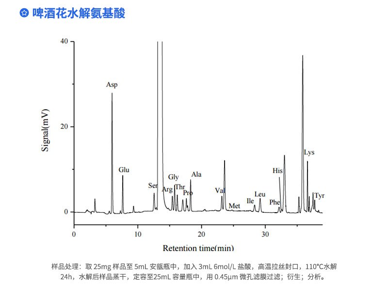 啤酒花水解氨基酸