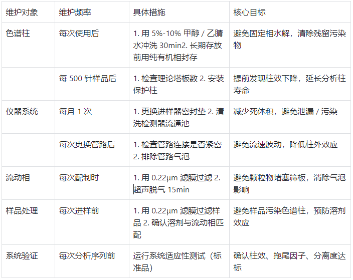 HPLC系統的日常維護