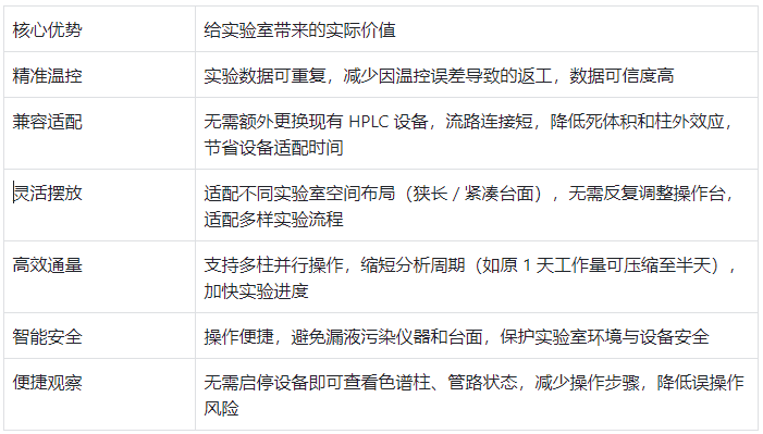 核心優勢與實驗價值對應表