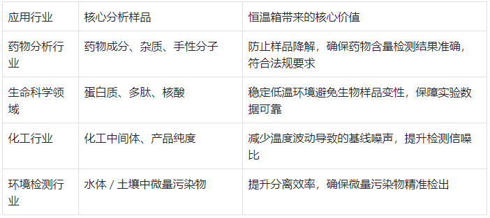 不同行業應用場景與價值表