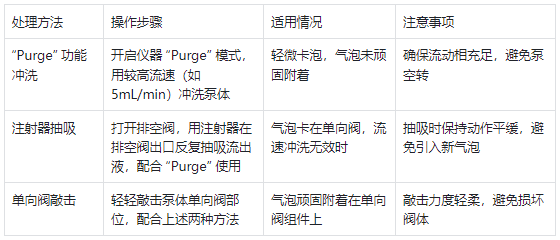 泵內(nèi)氣泡專(zhuān)項(xiàng)處理表