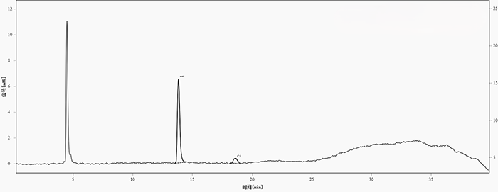 圖1. 供試品中的青霉胺與青霉胺二硫化物分離色譜圖 (色譜峰,1-青霉胺;2-青霉胺二硫化物)