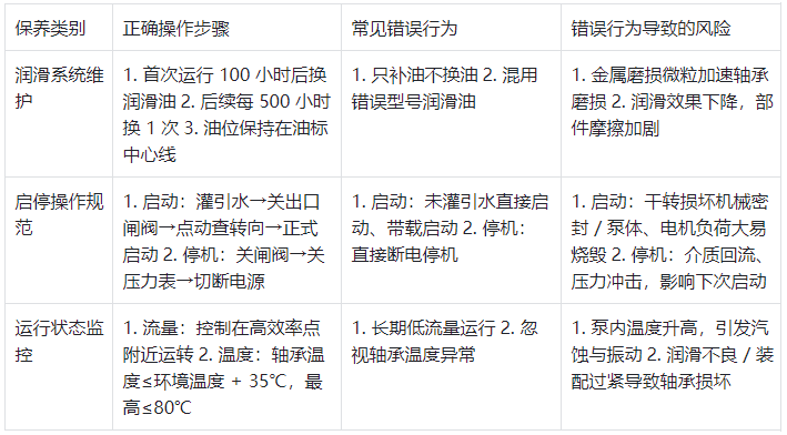 恒流泵核心保養項目與操作規范表