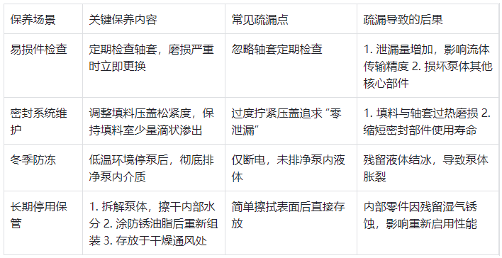 恒流泵易損件與特殊環境保養表