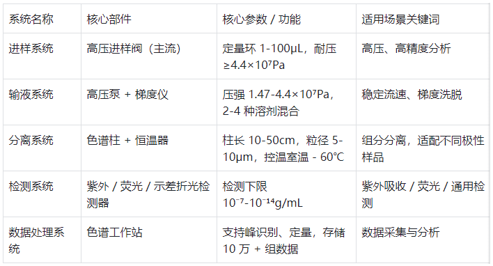 表1.核心系統關鍵信息總覽