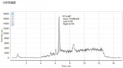 【實戰手冊】LC-MS/MS基線高、空白出峰？一套清晰的排查思路請收好！