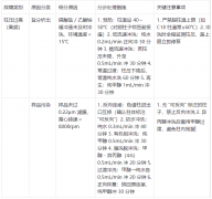 新手必看！分析型液相色譜儀 6 大高頻故障排查與維護技巧?