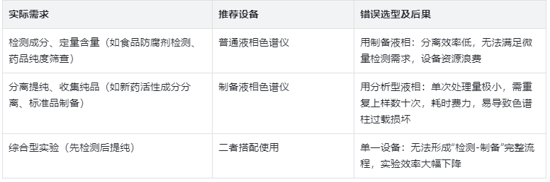 選型指南:按需匹配,避免資源浪費